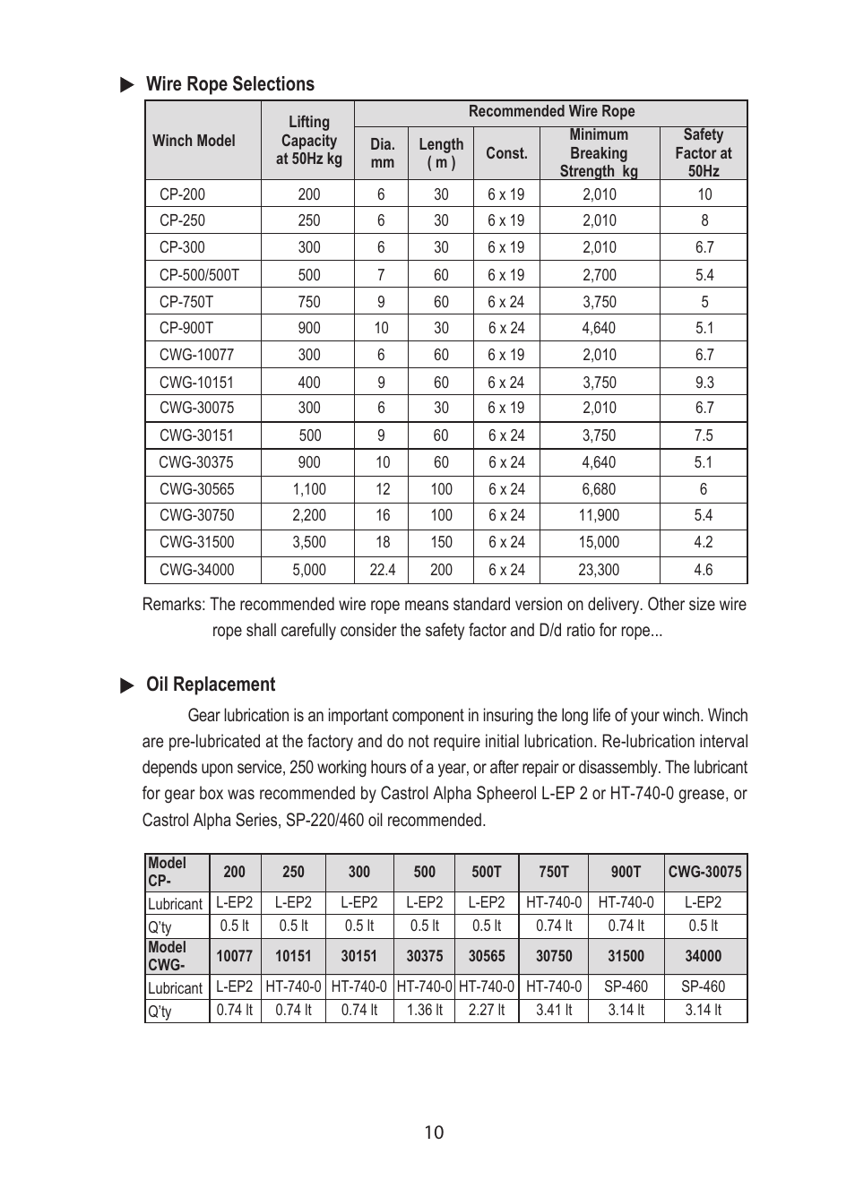 10 wire rope selections oil replacement | COMEUP Electric Winch (Ver:02) User Manual | Page 12 / 24