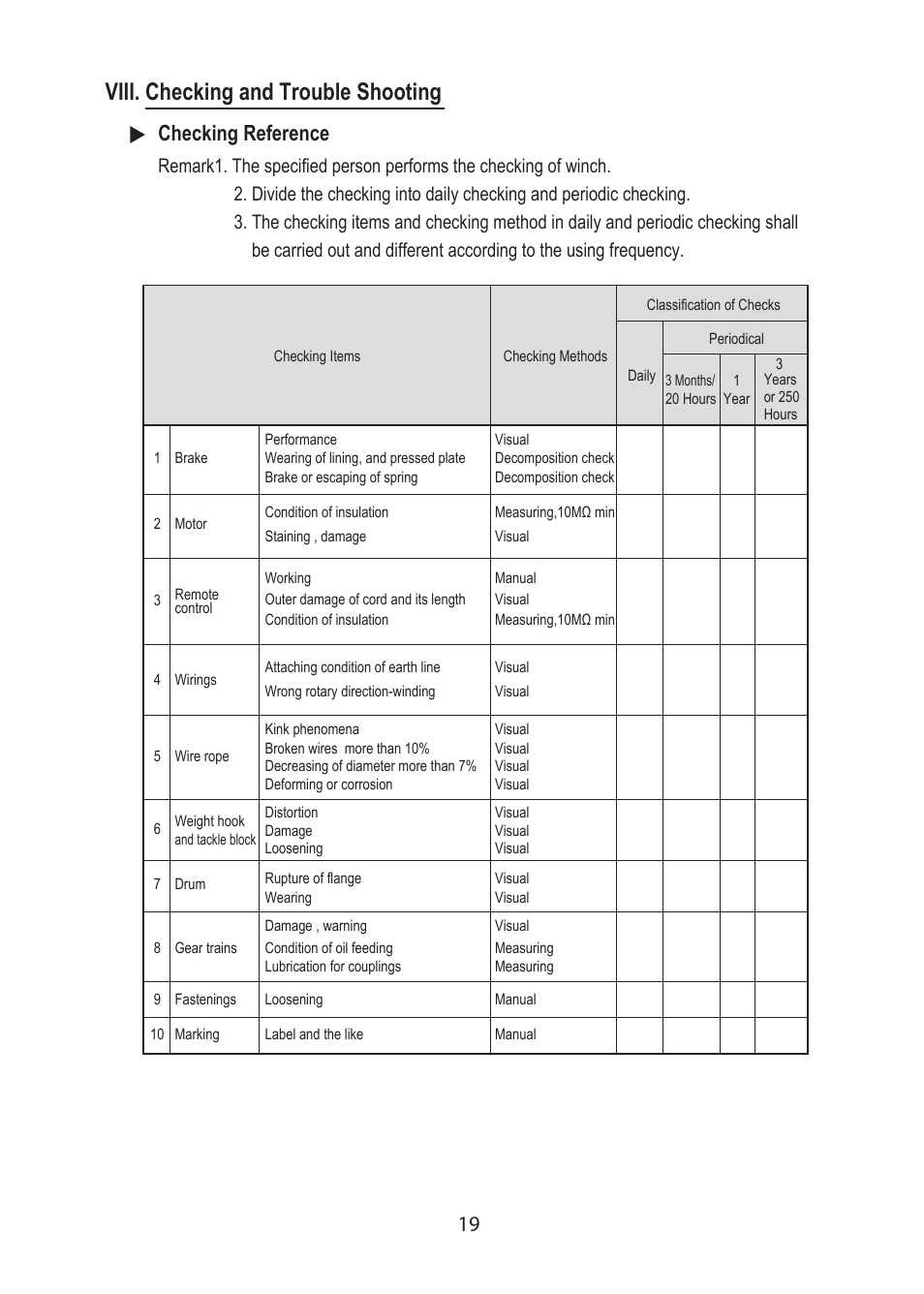 Viii. checking and trouble shooting, 19 checking reference | COMEUP Electric Winch (Ver:02) User Manual | Page 21 / 24