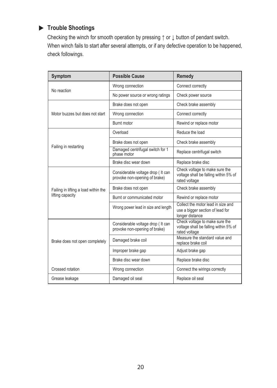 20 trouble shootings | COMEUP Electric Winch (Ver:02) User Manual | Page 22 / 24