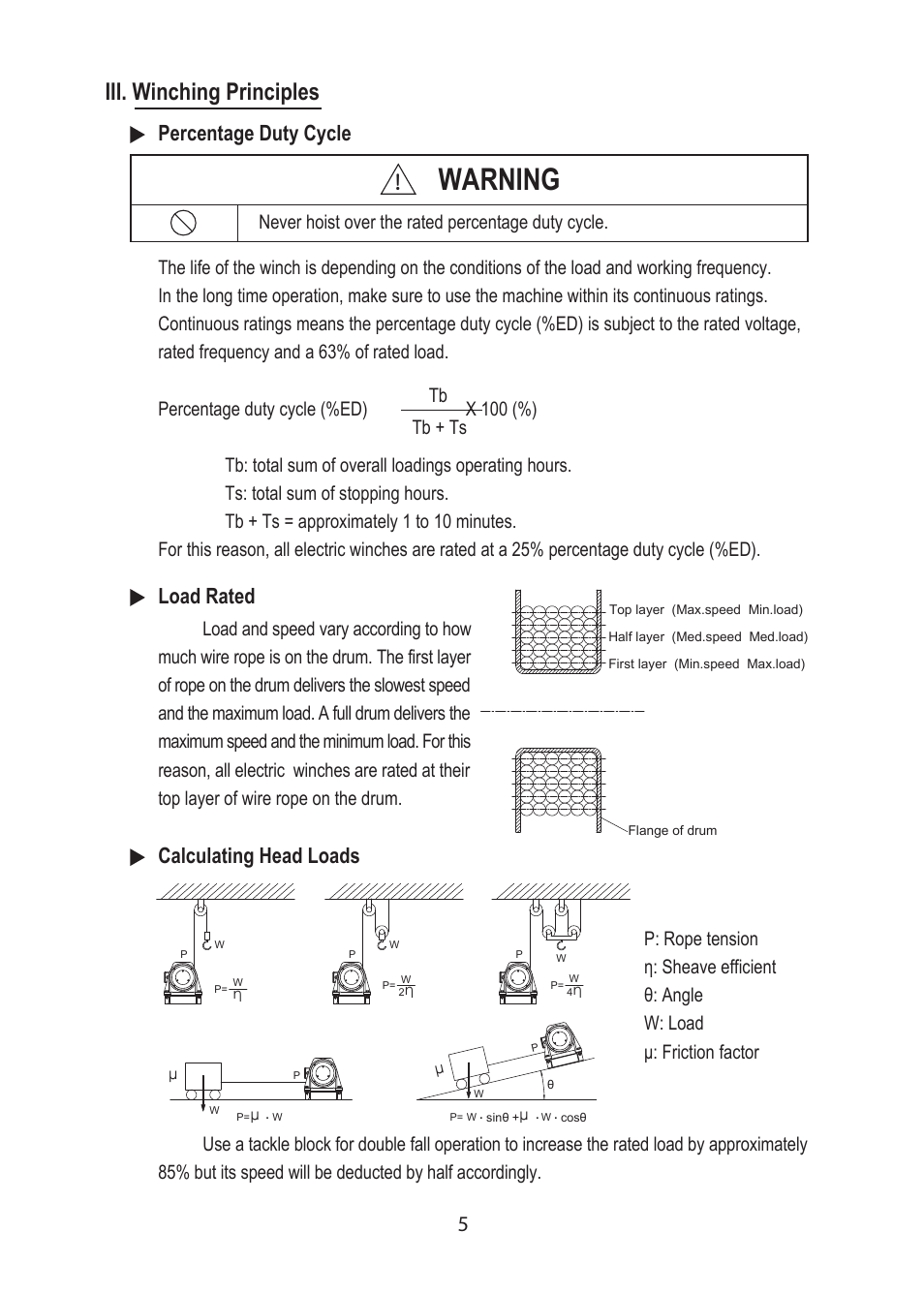 Warning, Iii. winching principles, 5percentage duty cycle load rated | Calculating head loads, Never hoist over the rated percentage duty cycle, Tb tb + ts | COMEUP Electric Winch (Ver:02) User Manual | Page 7 / 24