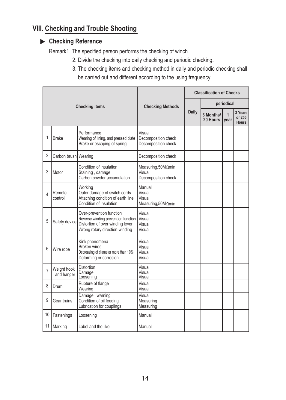 Viii. checking and trouble shooting, 14 checking reference | COMEUP Compact Winch (Ver:00) User Manual | Page 16 / 20