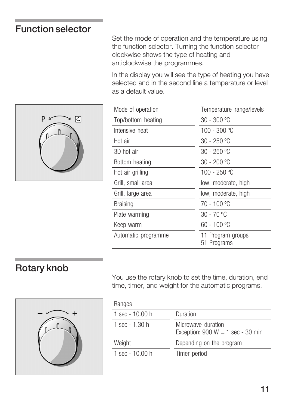 Function selector rotary knob | Bosch HBC86K7.0 User Manual | Page 11 / 84