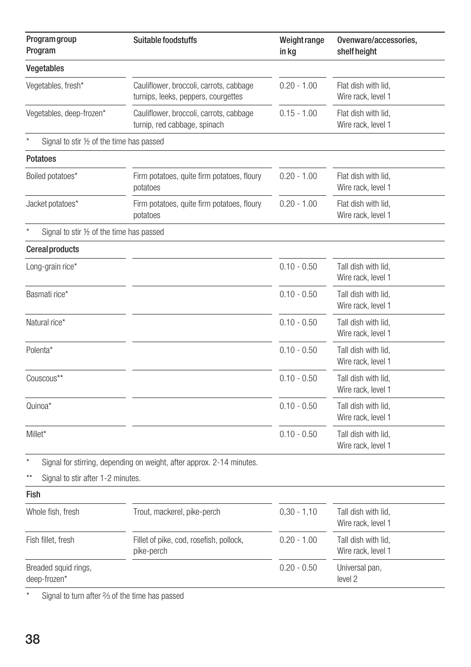 Bosch HBC86K7.0 User Manual | Page 38 / 84