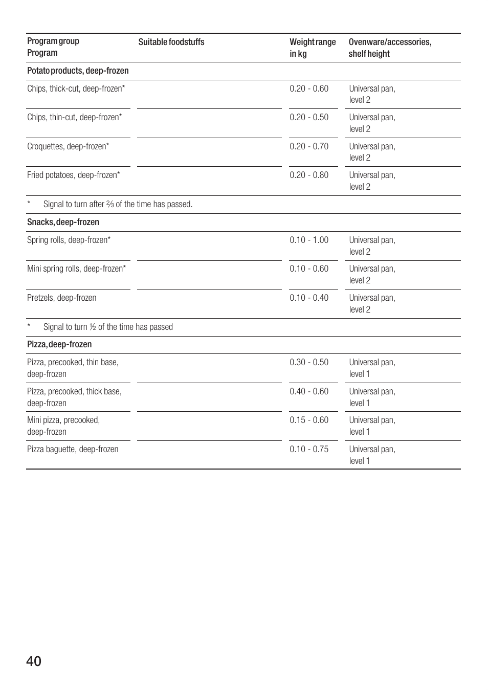 Bosch HBC86K7.0 User Manual | Page 40 / 84