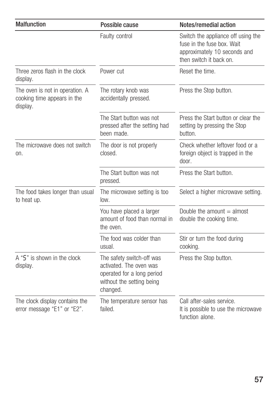 Bosch HBC86K7.0 User Manual | Page 57 / 84