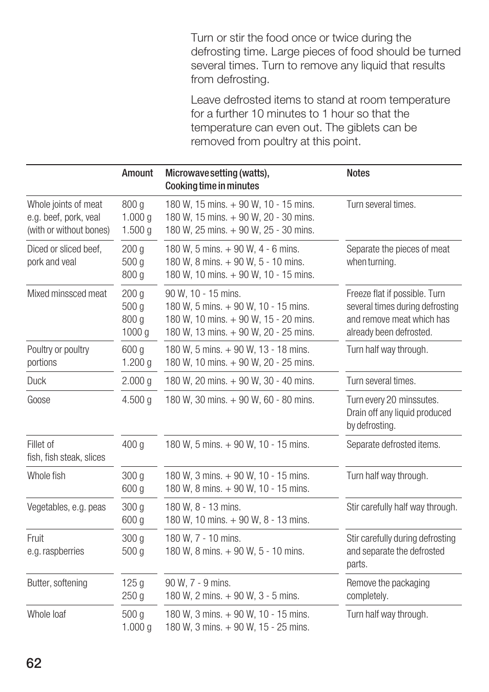 Bosch HBC86K7.0 User Manual | Page 62 / 84