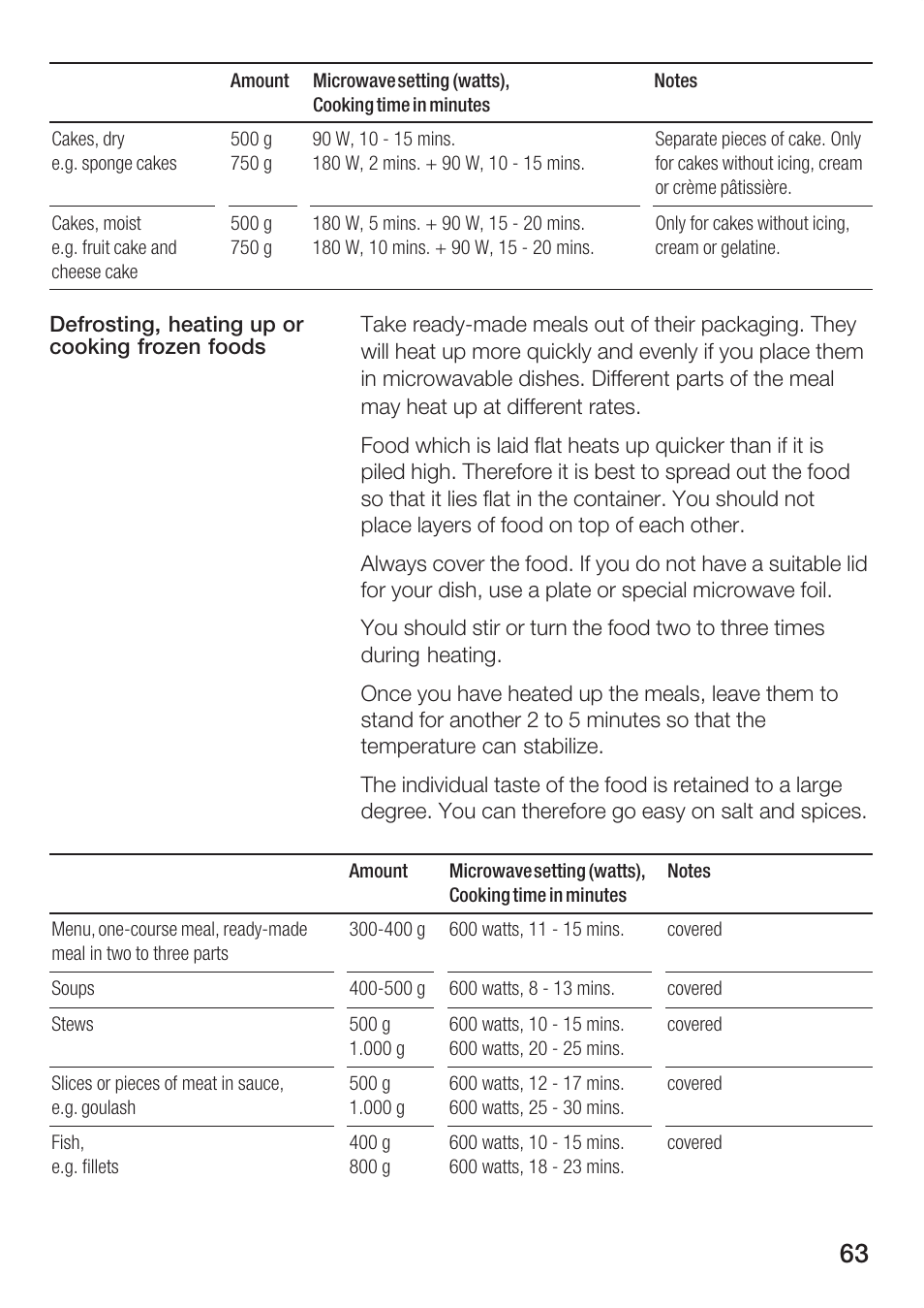 Bosch HBC86K7.0 User Manual | Page 63 / 84