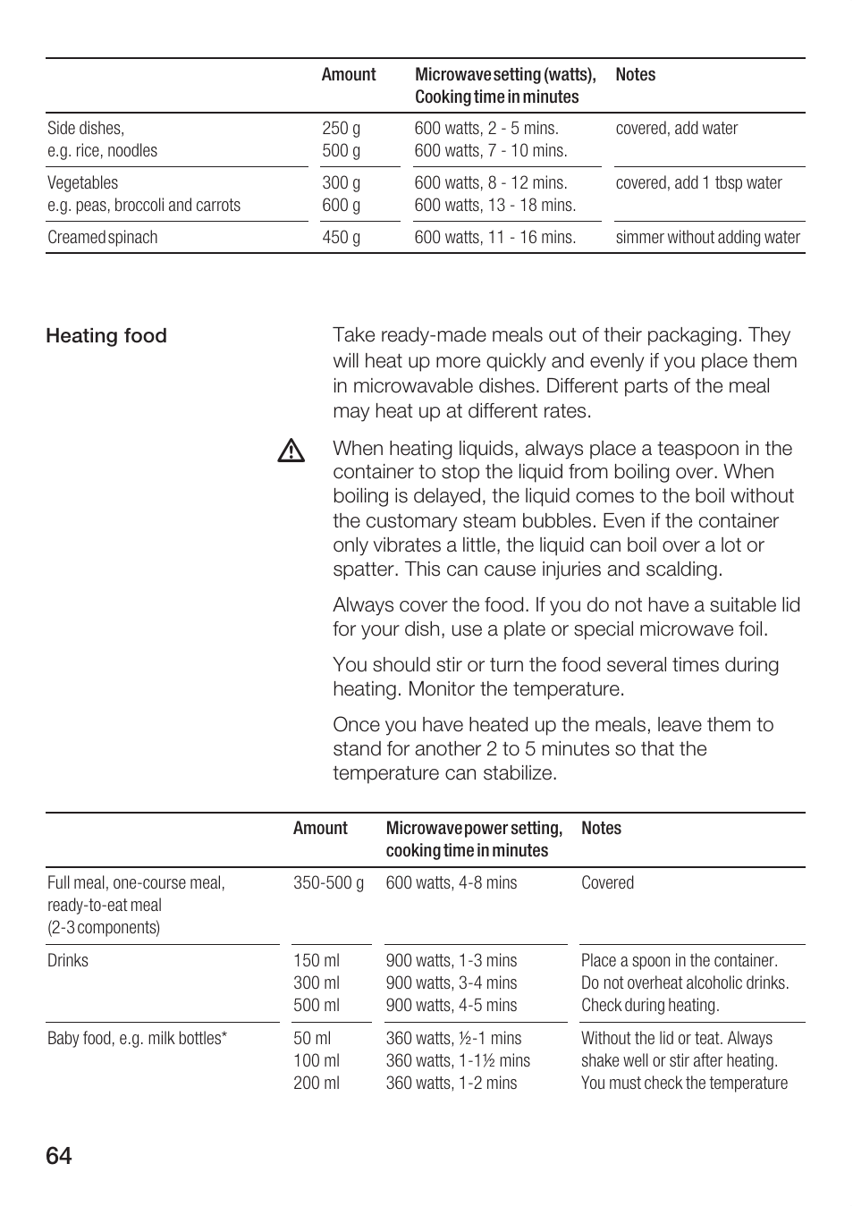 Bosch HBC86K7.0 User Manual | Page 64 / 84