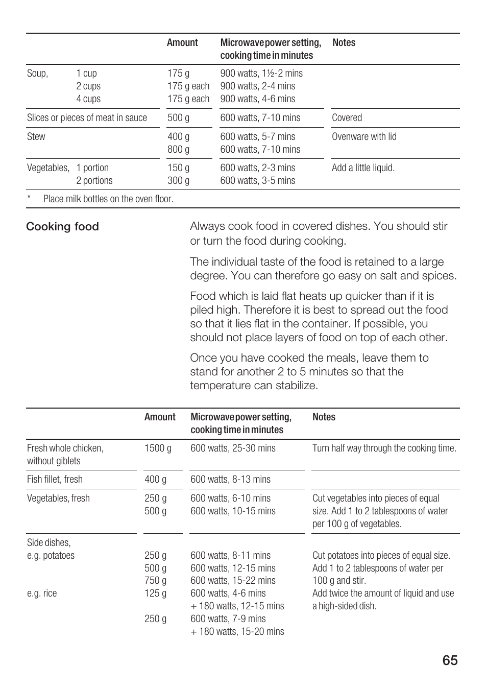 Bosch HBC86K7.0 User Manual | Page 65 / 84