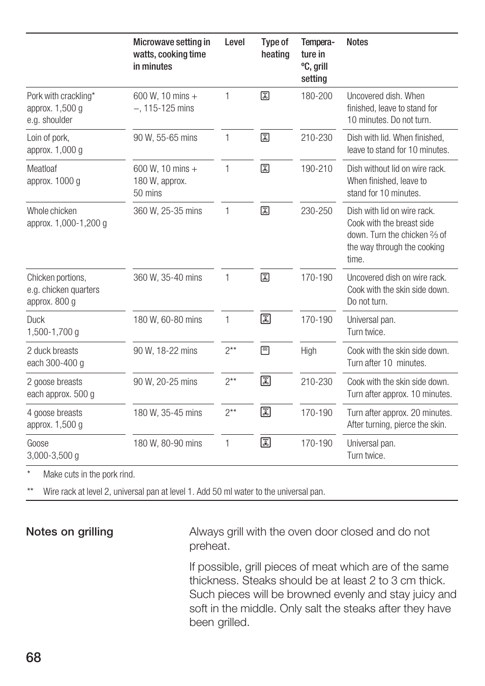 Bosch HBC86K7.0 User Manual | Page 68 / 84