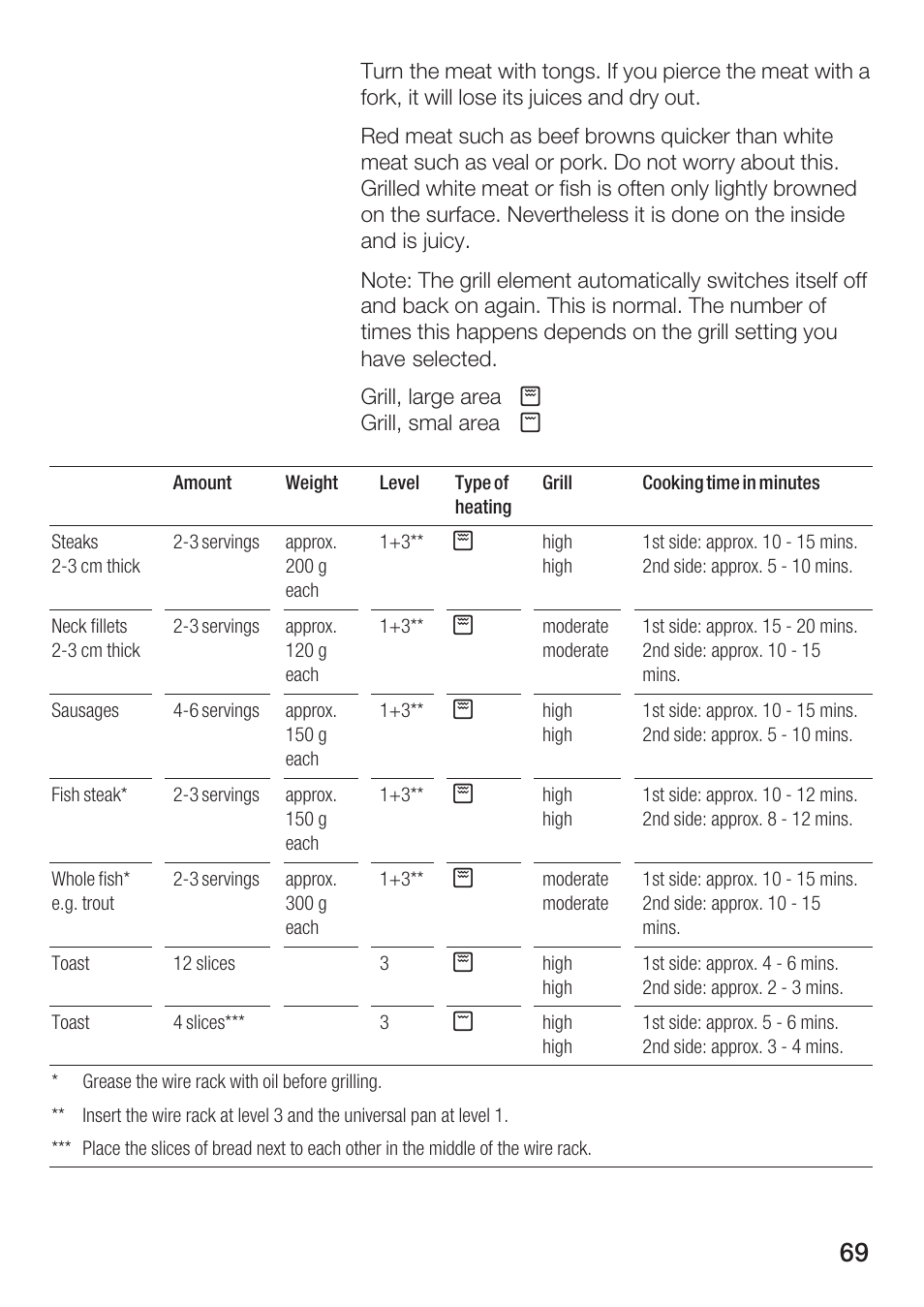 Bosch HBC86K7.0 User Manual | Page 69 / 84