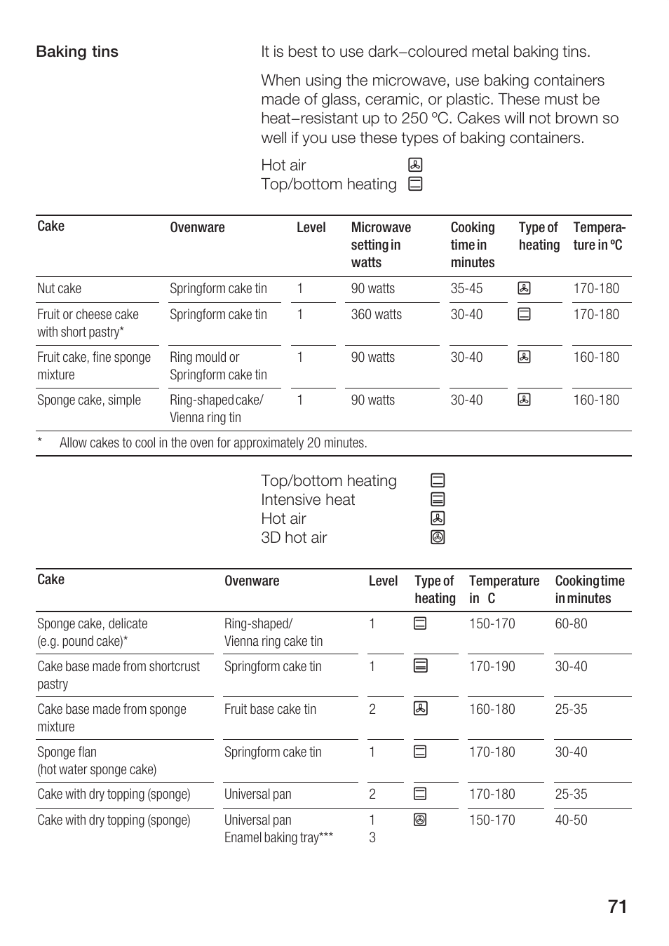 Bosch HBC86K7.0 User Manual | Page 71 / 84