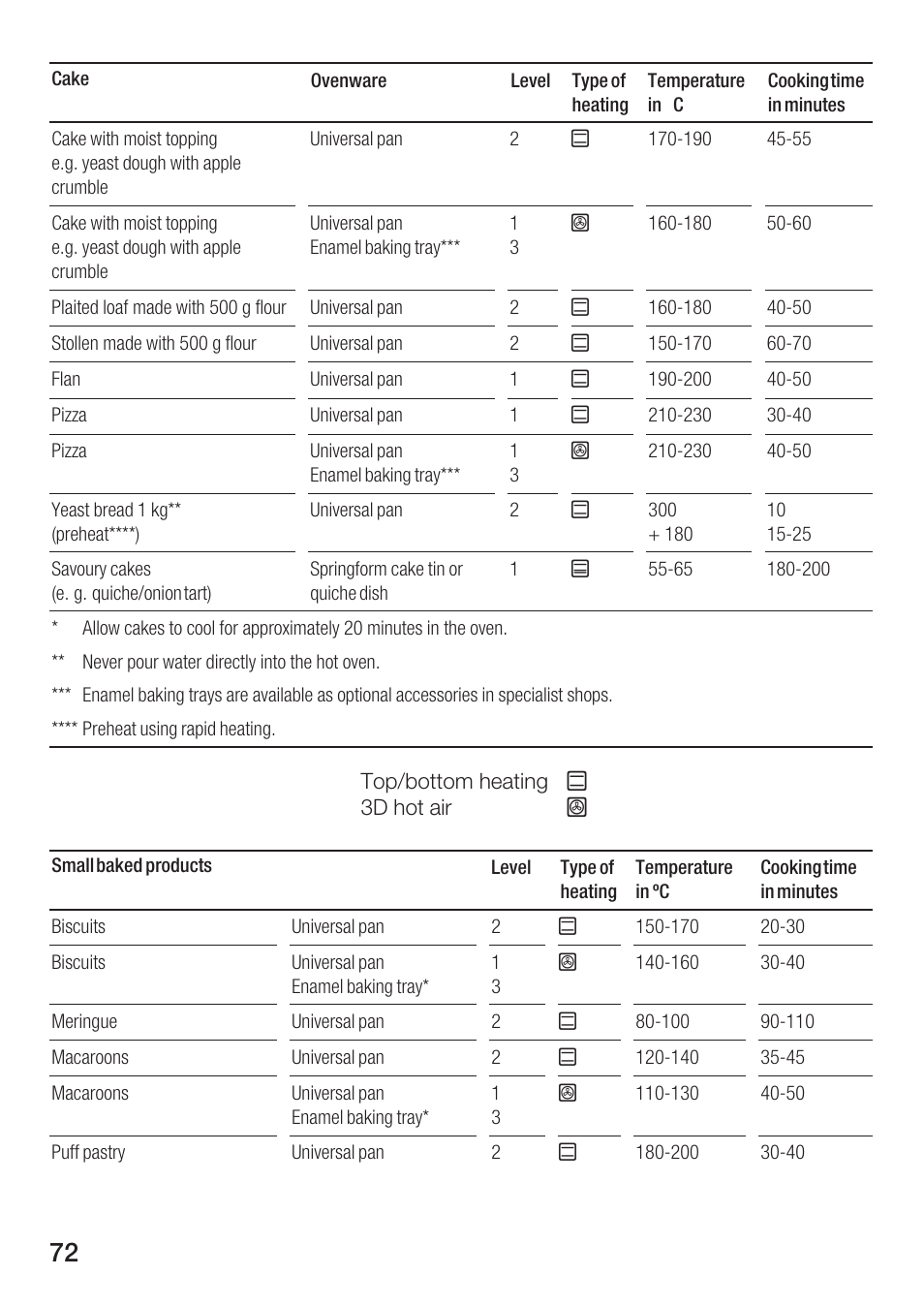 Bosch HBC86K7.0 User Manual | Page 72 / 84