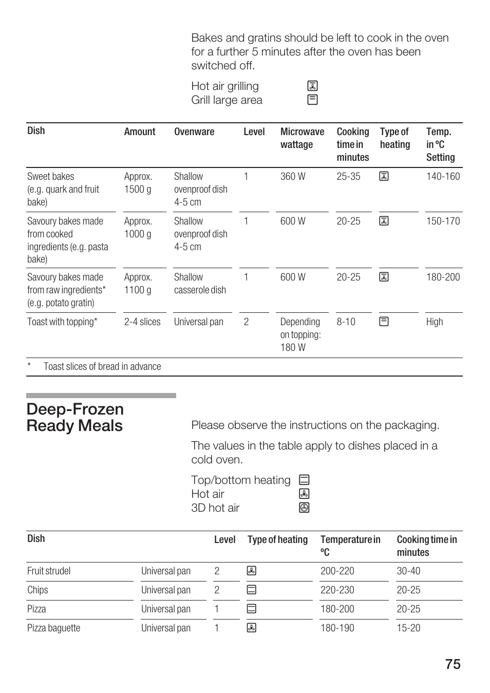 Deepćfrozen ready meals | Bosch HBC86K7.0 User Manual | Page 75 / 84