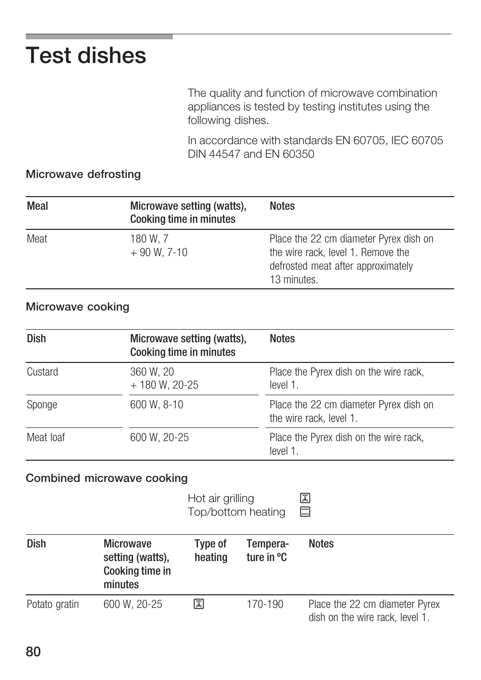 Test dishes | Bosch HBC86K7.0 User Manual | Page 80 / 84