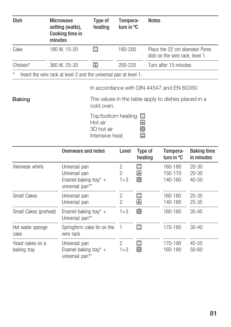 Bosch HBC86K7.0 User Manual | Page 81 / 84