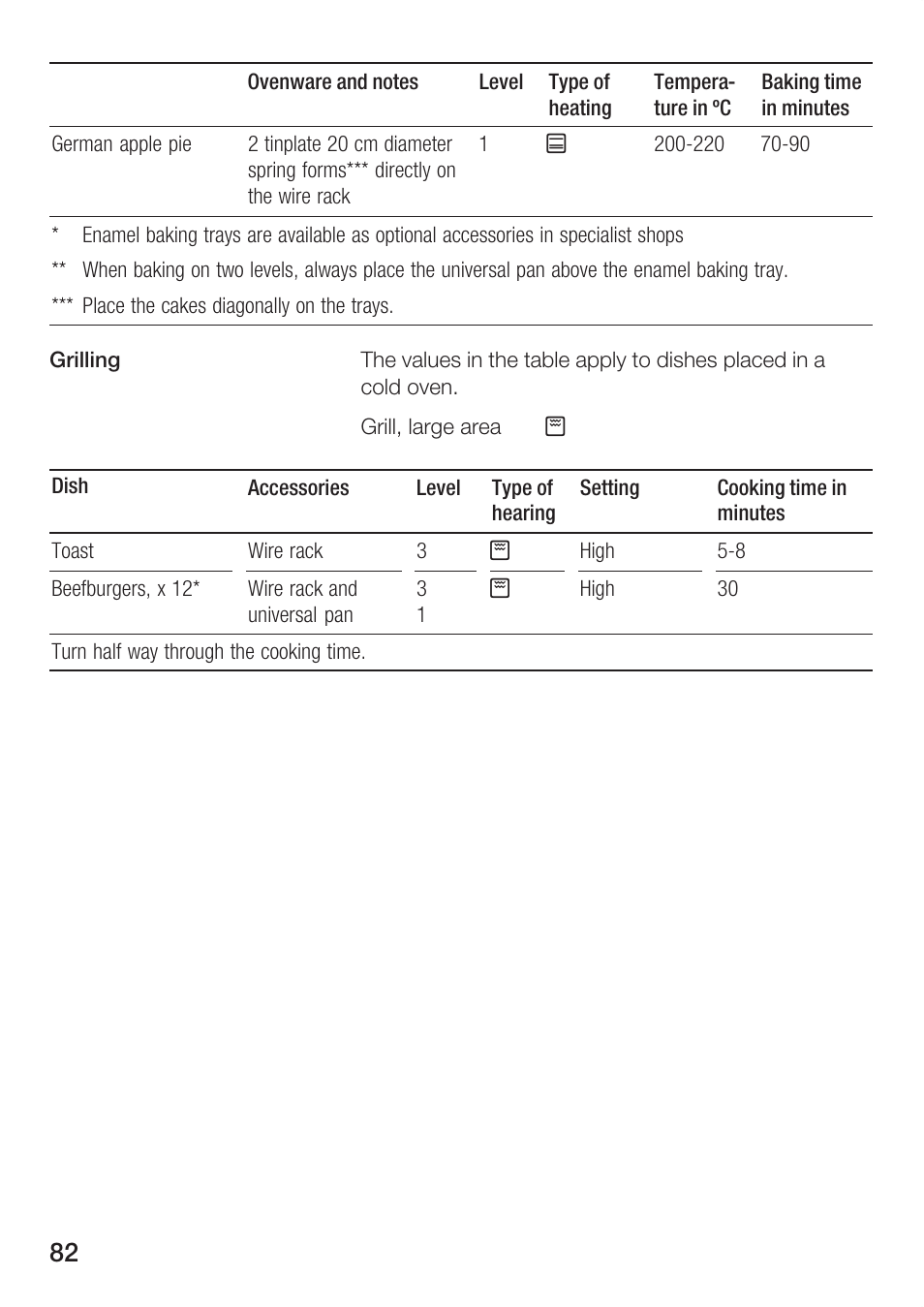 Bosch HBC86K7.0 User Manual | Page 82 / 84