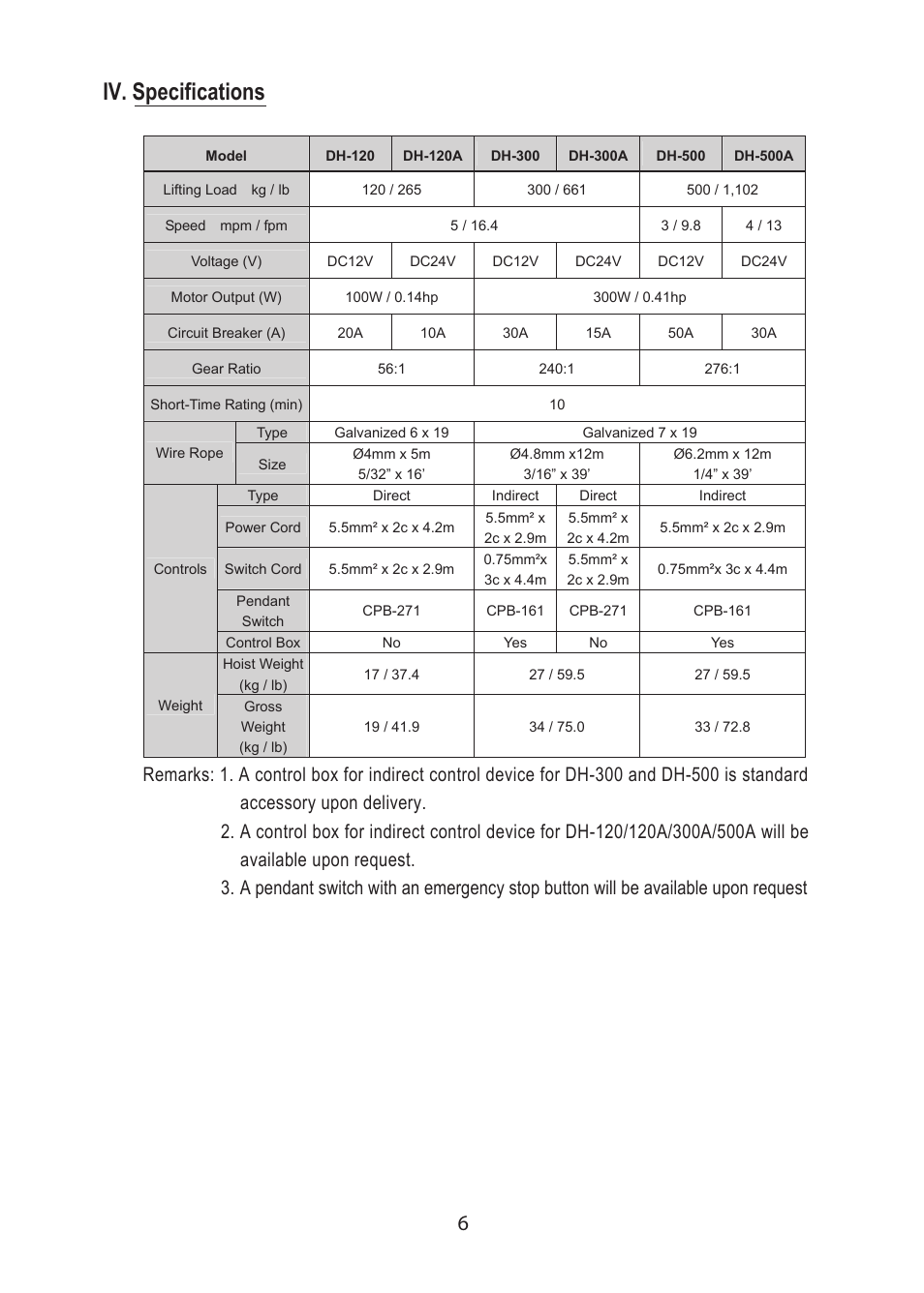 Iv. specifications | COMEUP Heavy Duty DC Hoist (Ver:01) User Manual | Page 8 / 16