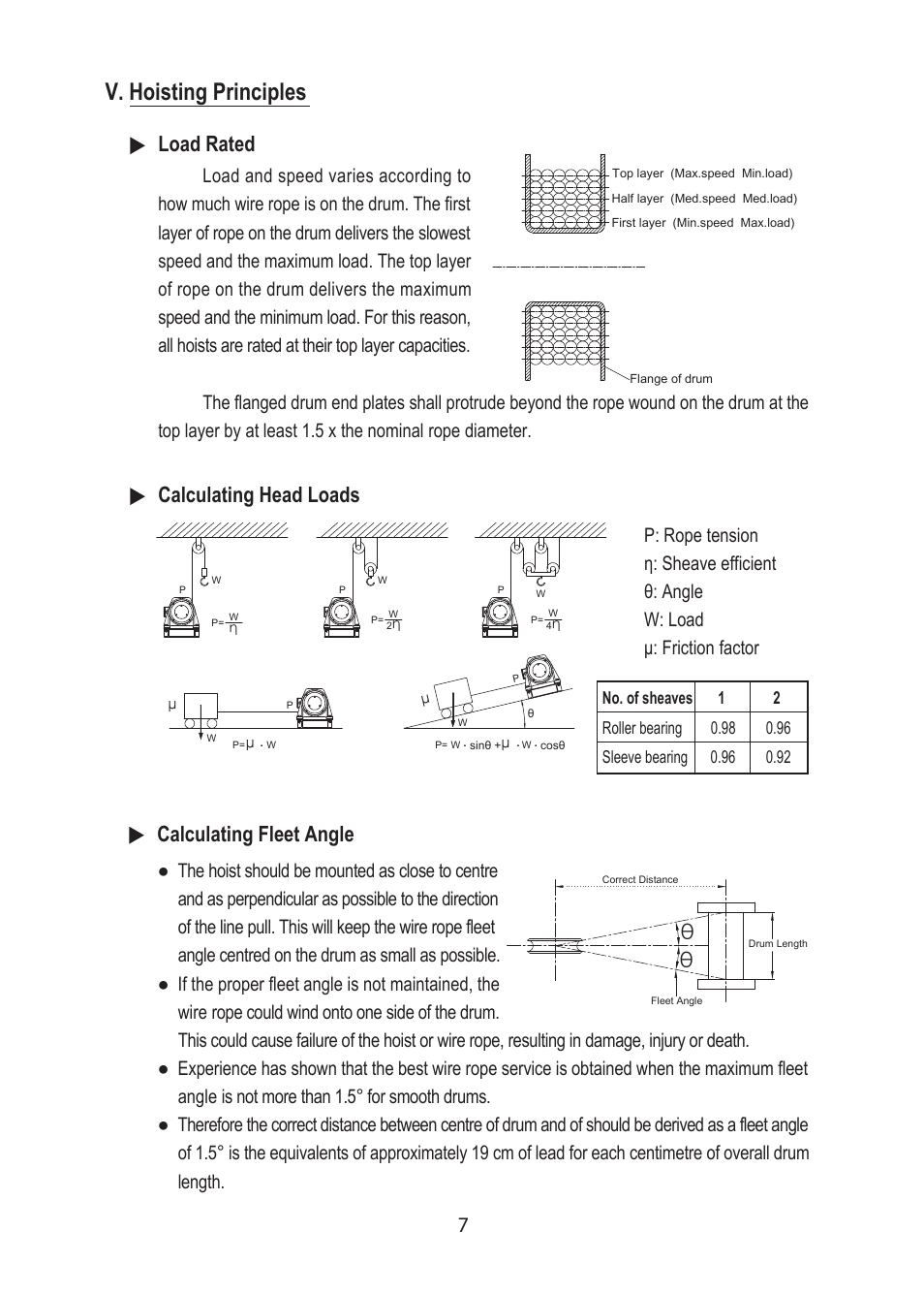 V. hoisting principles, 7load rated, Calculating head loads | Calculating fleet angle | COMEUP Heavy Duty DC Hoist (Ver:01) User Manual | Page 9 / 16