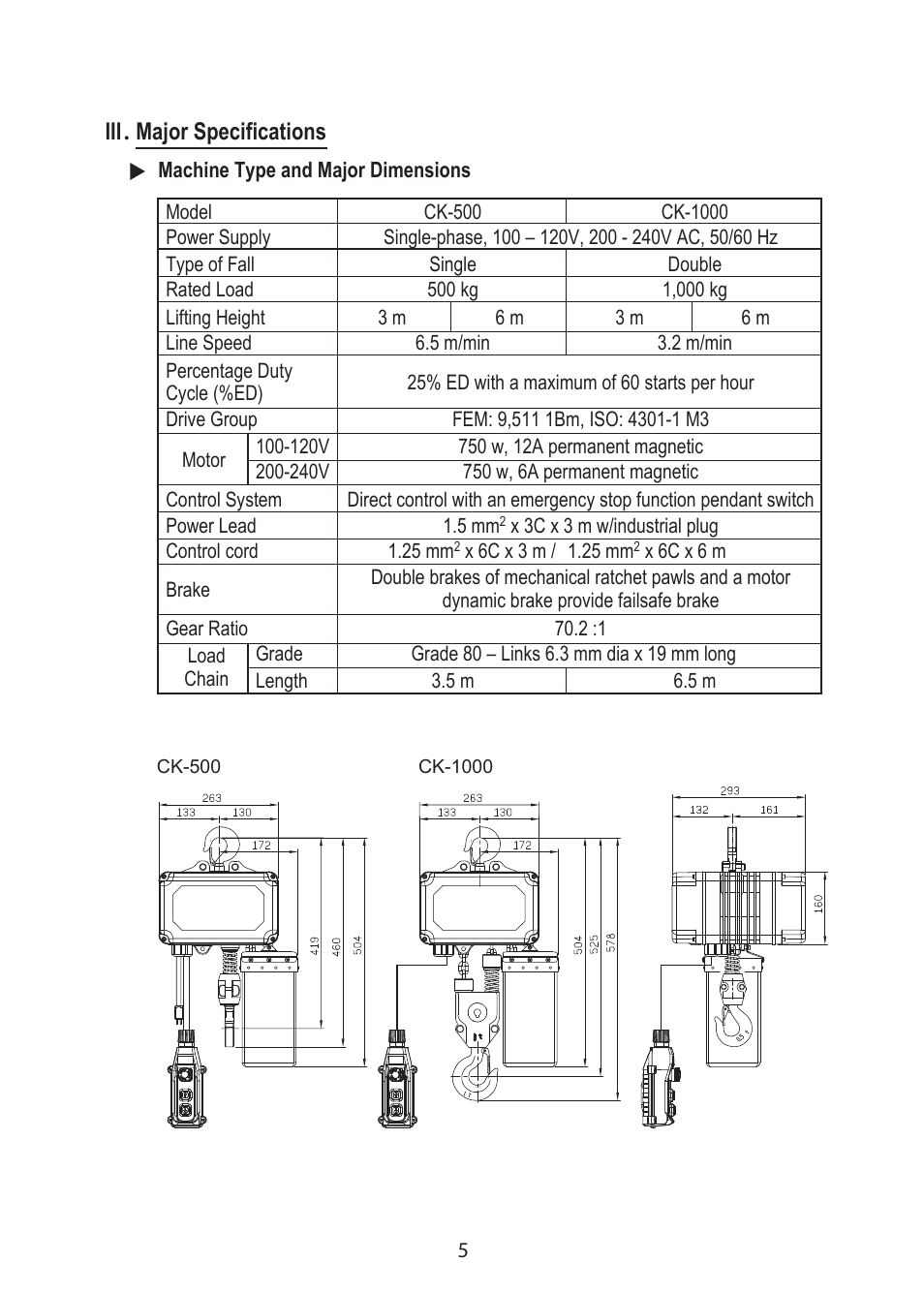 COMEUP Chain Hoist (Ver:02) User Manual | Page 7 / 16