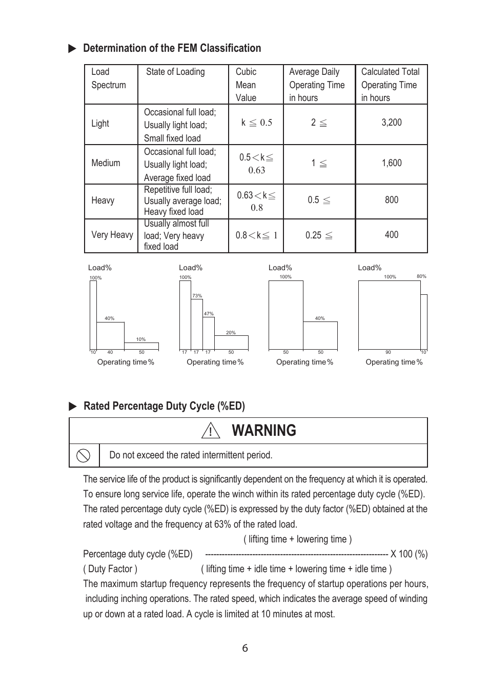 Warning, 6determination of the fem classification, Rated percentage duty cycle (%ed) | COMEUP Chain Hoist (Ver:02) User Manual | Page 8 / 16