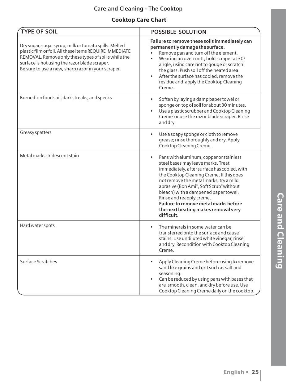 Siemens HE2415C User Manual | Page 29 / 110