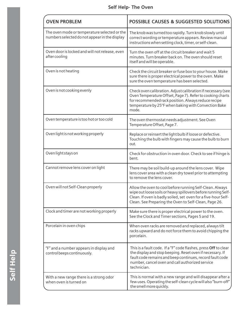 Siemens HE2415C User Manual | Page 36 / 110