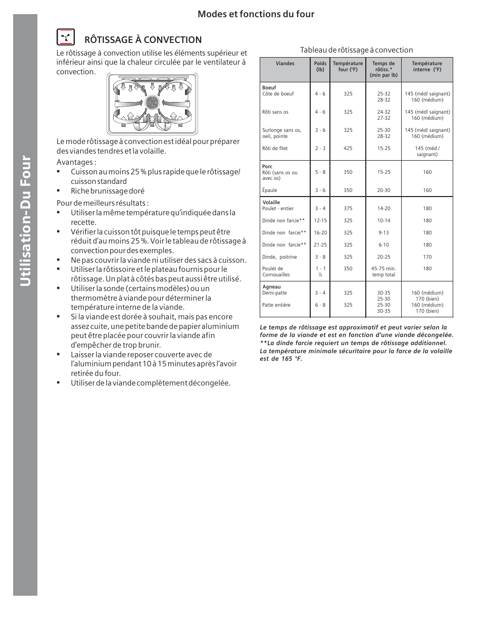 Utilisation-du four, Rôtissage à convection, Modes et fonctions du four | Riche brunissage doré pour de meilleurs résultats, Utiliser de la viande complètement décongelée, Tableau de rôtissage à convection | Siemens HE2415C User Manual | Page 56 / 110