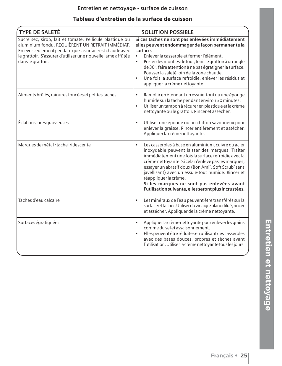 Mise en oeuvre aide | Siemens HE2415C User Manual | Page 65 / 110