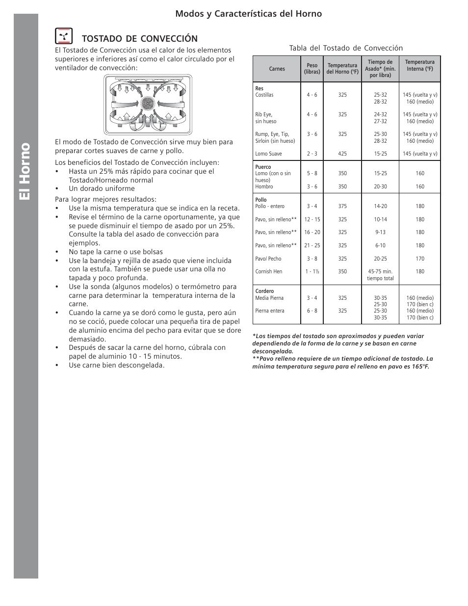 El horno, Tostado de convección, Modos y características del horno | Tabla del tostado de convección | Siemens HE2415C User Manual | Page 92 / 110