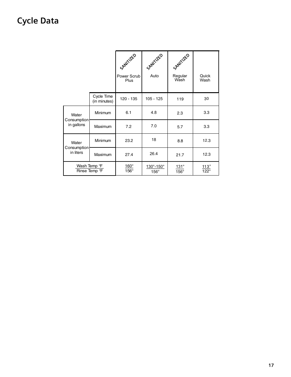 Cycle data | Bosch SGV45E03UC User Manual | Page 17 / 64