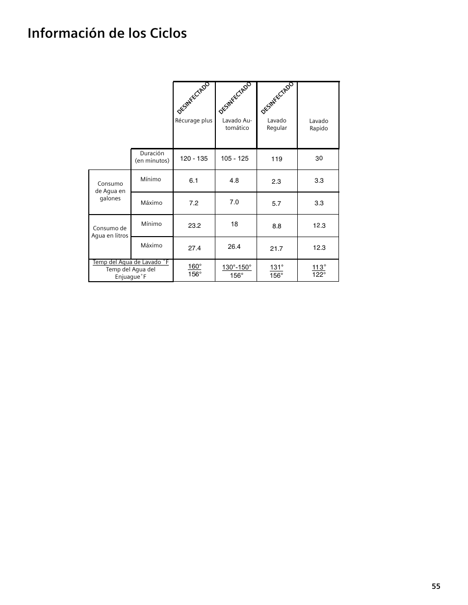 Información de los ciclos | Bosch SGV45E03UC User Manual | Page 55 / 64