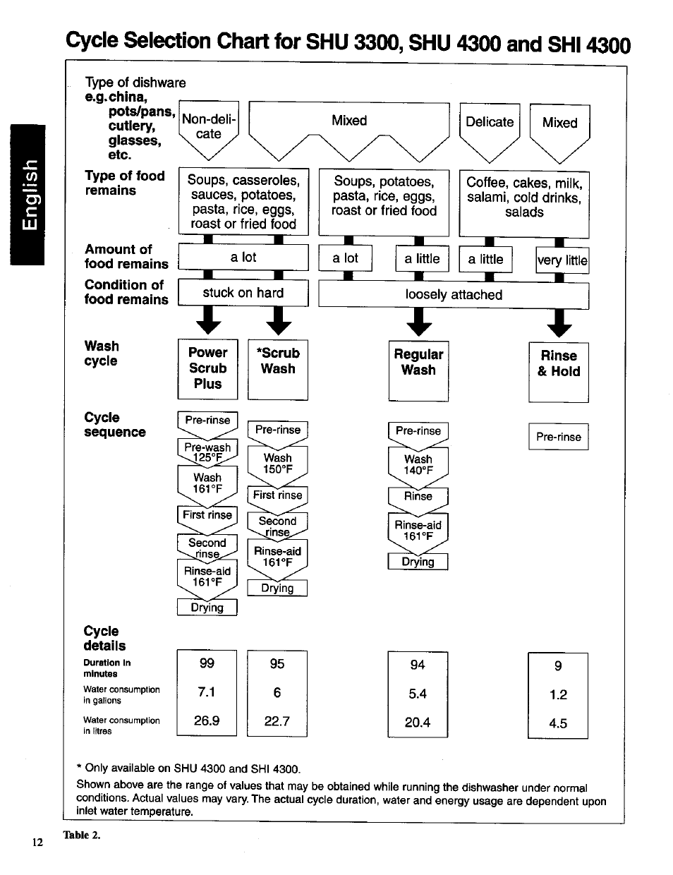 Bosch SHU 4300 User Manual | Page 12 / 17