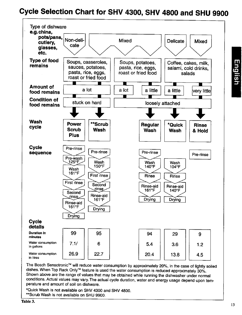 Ir ir 4r | Bosch SHU 4300 User Manual | Page 13 / 17