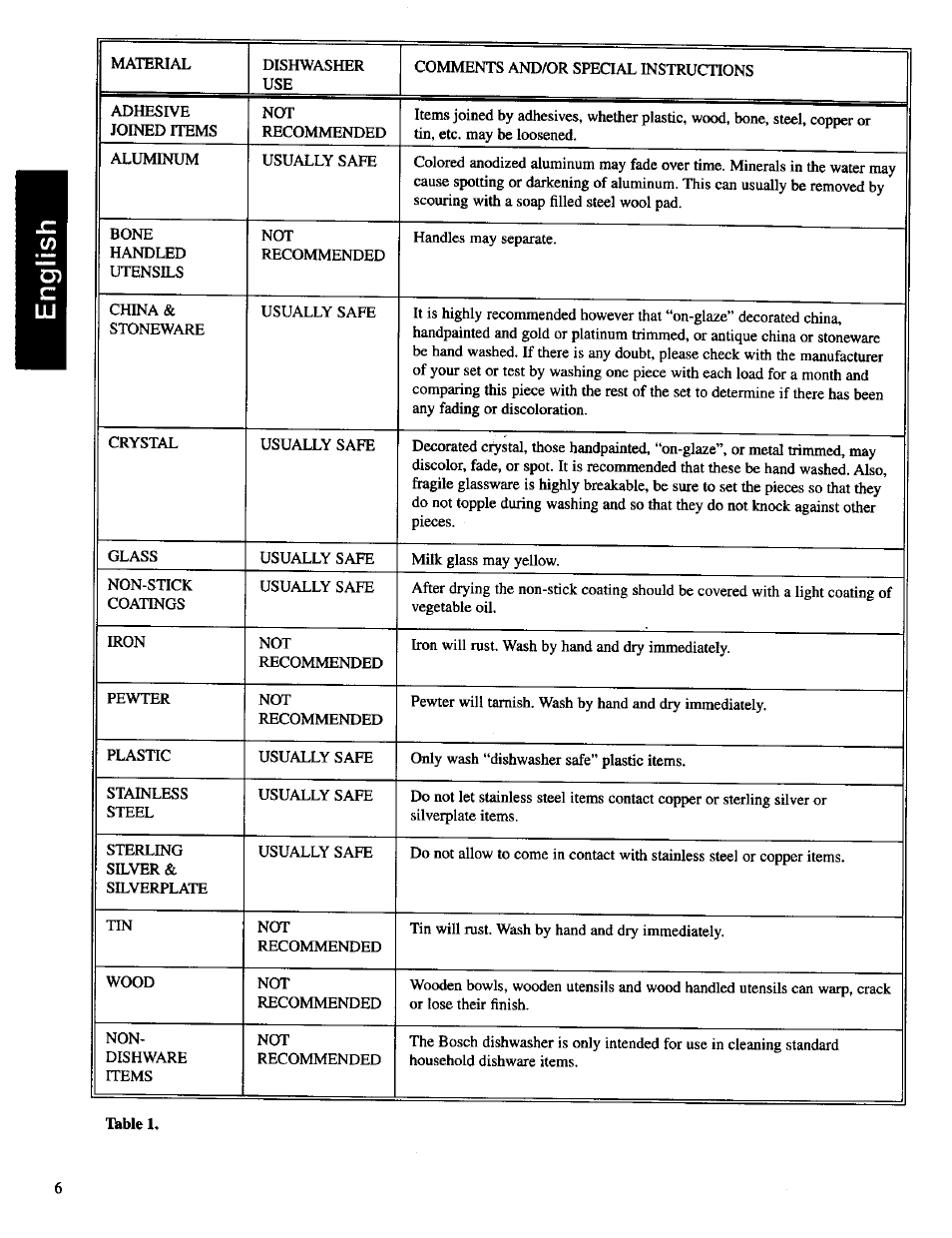 Bosch SHU 4300 User Manual | Page 6 / 17