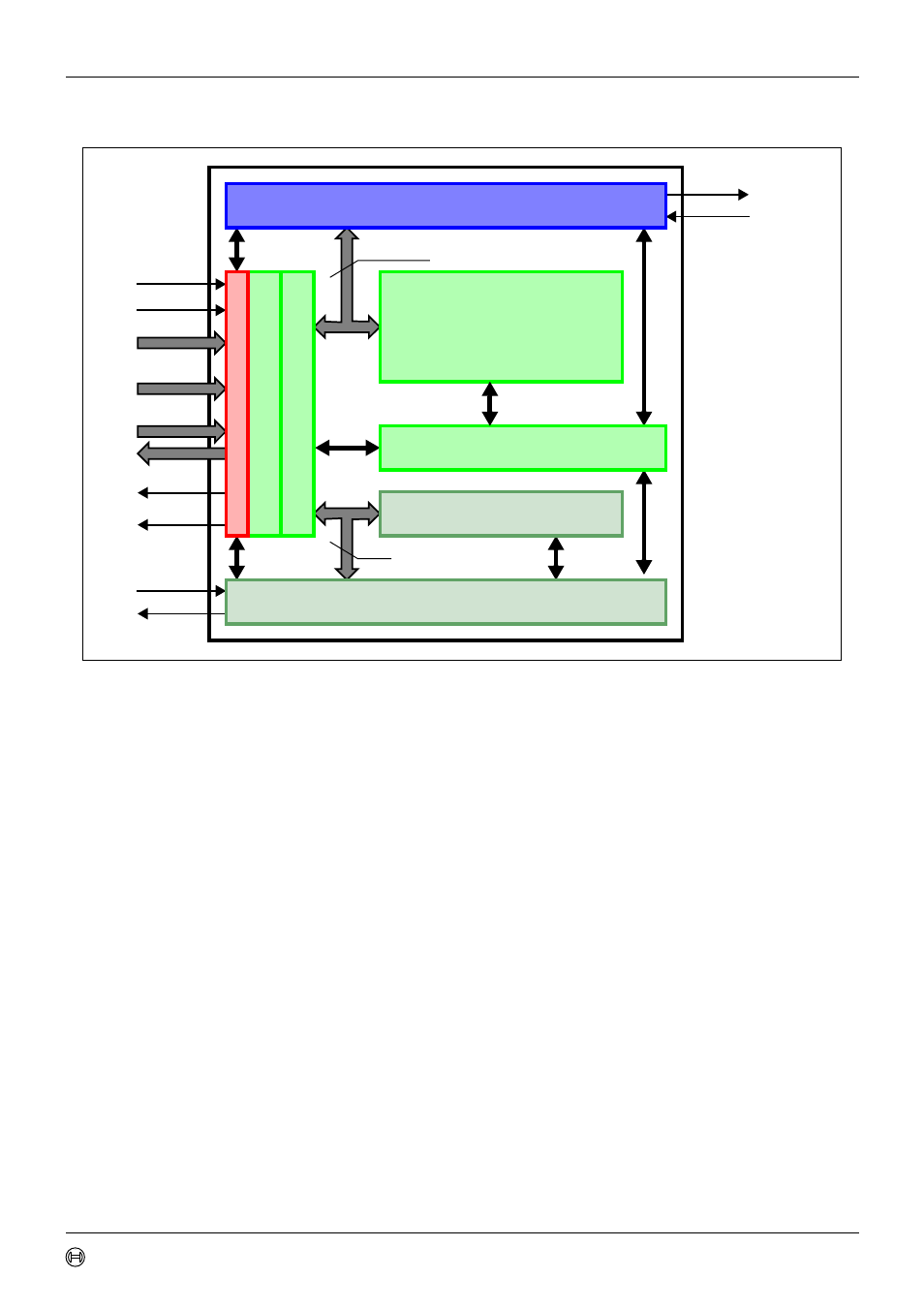 2 block diagram, Block diagram, Can_core | Single ported) | Bosch TTCAN User Manual | Page 9 / 77