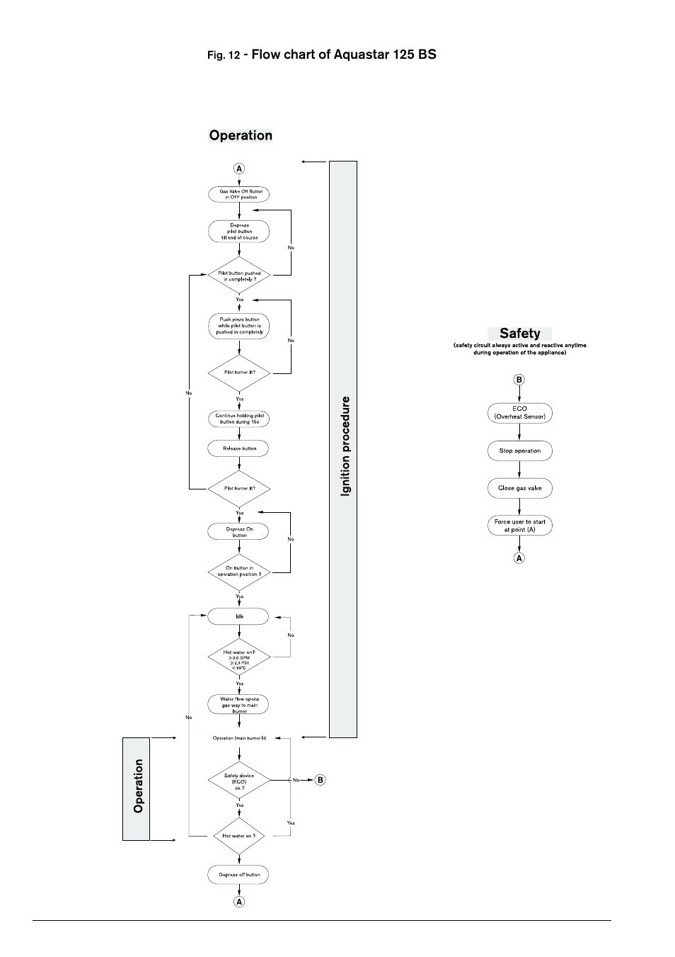 Flow chart of aquastar 125 bs | Bosch 125B LPS User Manual | Page 20 / 22