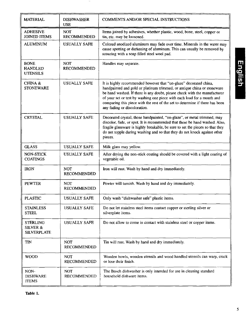Bosch SHU 3030 User Manual | Page 5 / 16