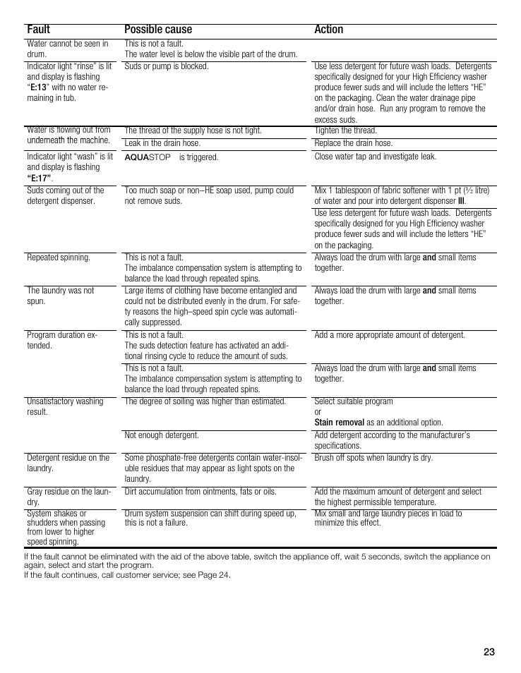 Fault action possible cause | Bosch Nexxt 500 Plus Series User Manual | Page 23 / 88