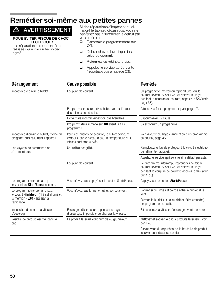 Remédier soićmême aux petites pannes d, Avertissement, Dérangement cause possible remède | Bosch Nexxt 500 Plus Series User Manual | Page 50 / 88