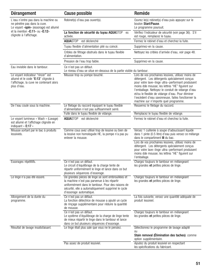 Dérangement remède cause possible | Bosch Nexxt 500 Plus Series User Manual | Page 51 / 88