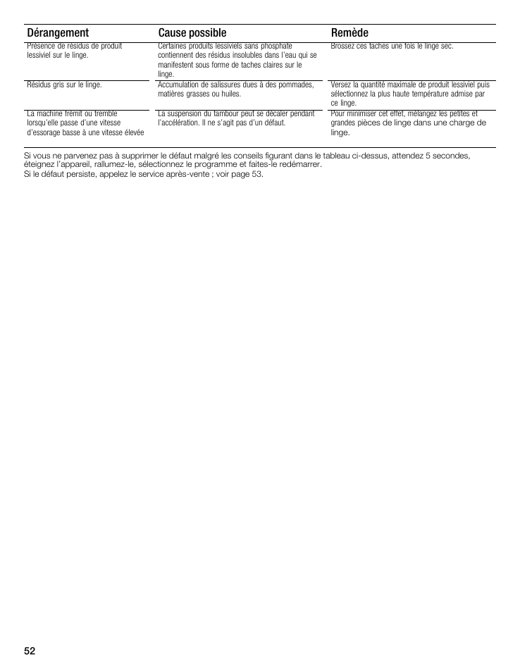 Dérangement remède cause possible | Bosch Nexxt 500 Plus Series User Manual | Page 52 / 88