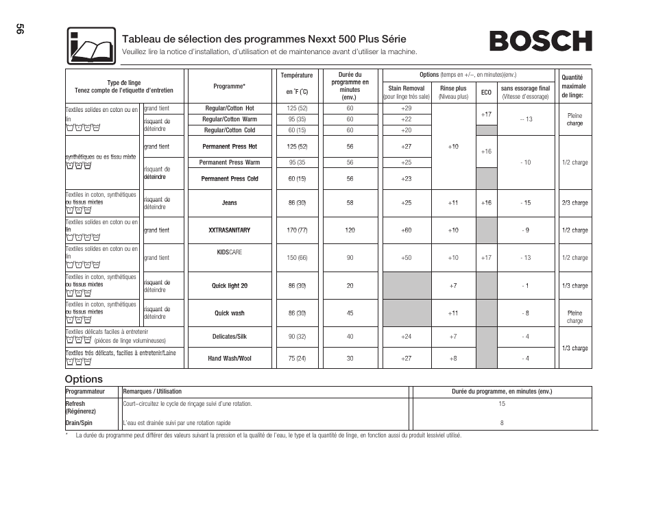 Options, Убкв | Bosch Nexxt 500 Plus Series User Manual | Page 56 / 88