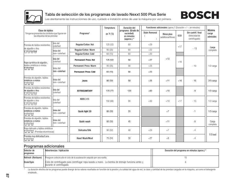 Programas adicionales, Убкв | Bosch Nexxt 500 Plus Series User Manual | Page 87 / 88