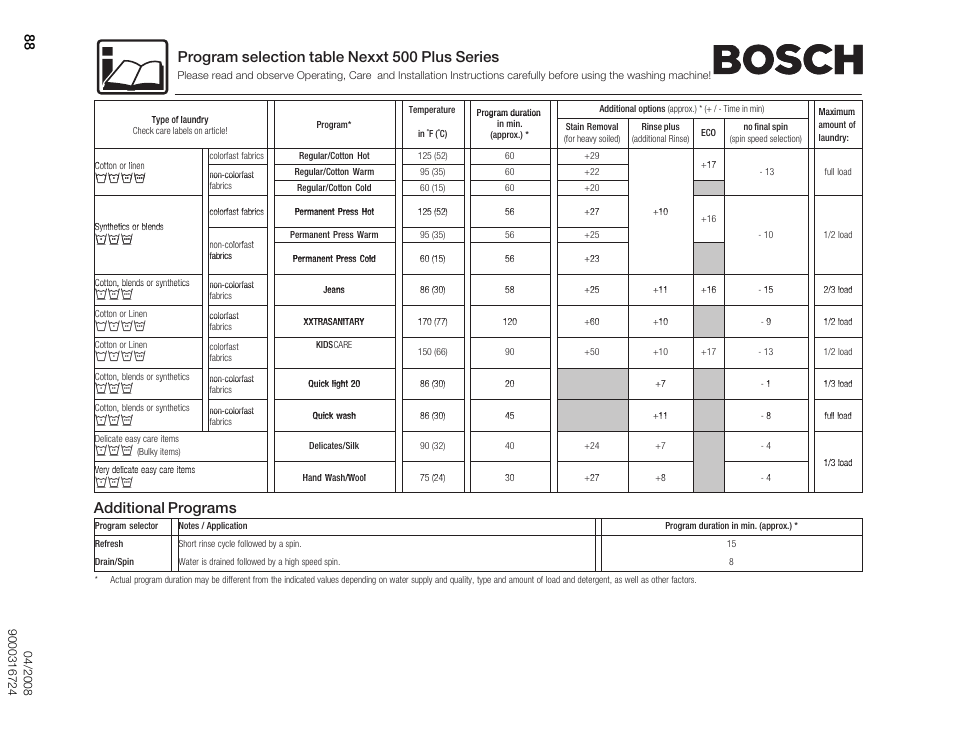 Program selection table nexxt 500 plus series, Additional programs, Убкв | Bosch Nexxt 500 Plus Series User Manual | Page 88 / 88