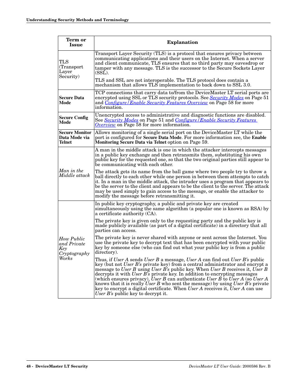 Man in the middle attacks, Idea | Comtrol DeviceMaster LT User Manual | Page 48 / 136