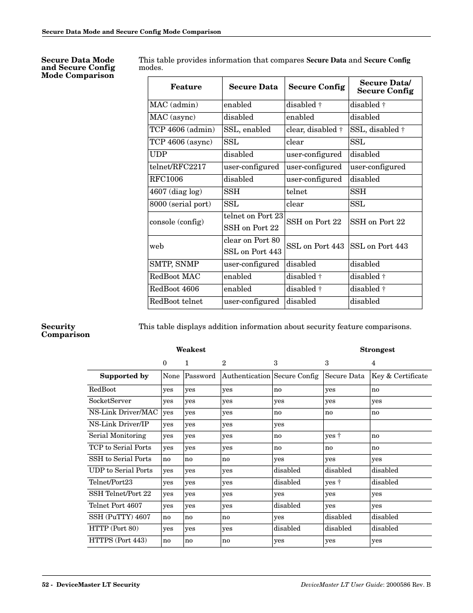 Secure data mode and secure config mode comparison, Security comparison | Comtrol DeviceMaster LT User Manual | Page 52 / 136
