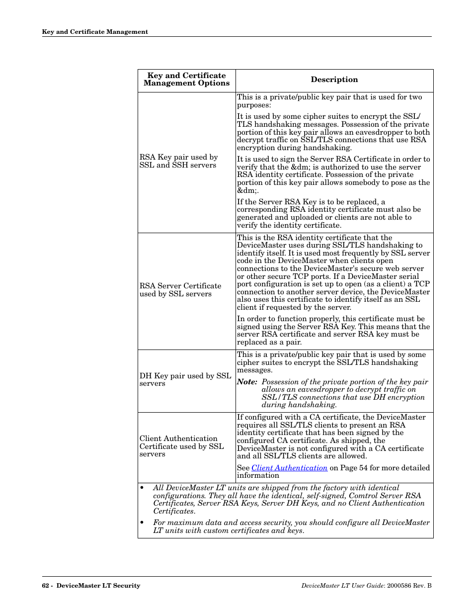 Comtrol DeviceMaster LT User Manual | Page 62 / 136