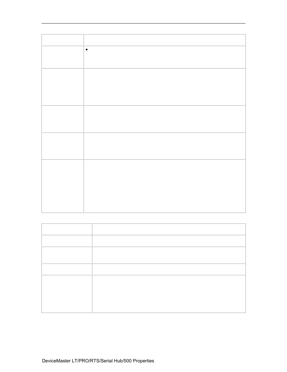 Software settings, Buttons | Comtrol PortVision DX User Manual | Page 41 / 155