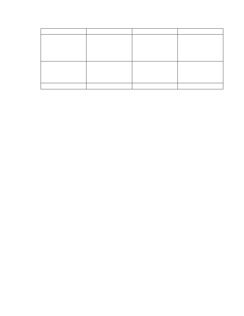 Description, Examples | Comtrol eCos User Manual | Page 156 / 814